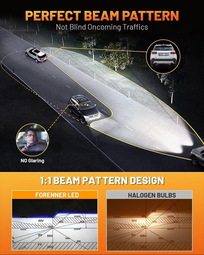 forenner Fahren H4 LED Bulb, 36000LM 6500K White Super Brighter 9003 Fog Bulb, 1:1 Mini Size Plug-N-Play, Pack of 2 - Image 3